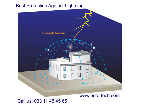 Image result for lightning  protection